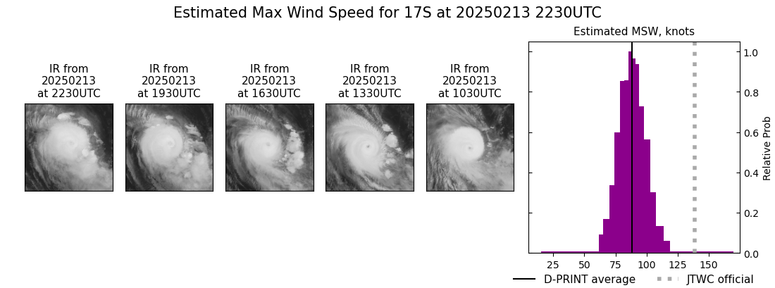 current 17S intensity image