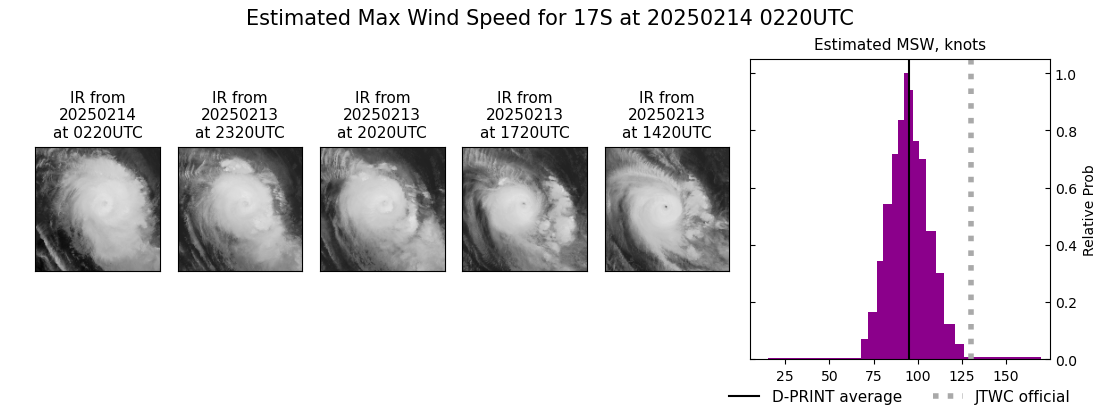 current 17S intensity image