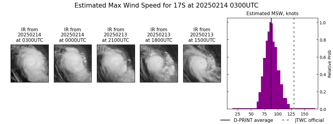 current 17S intensity image