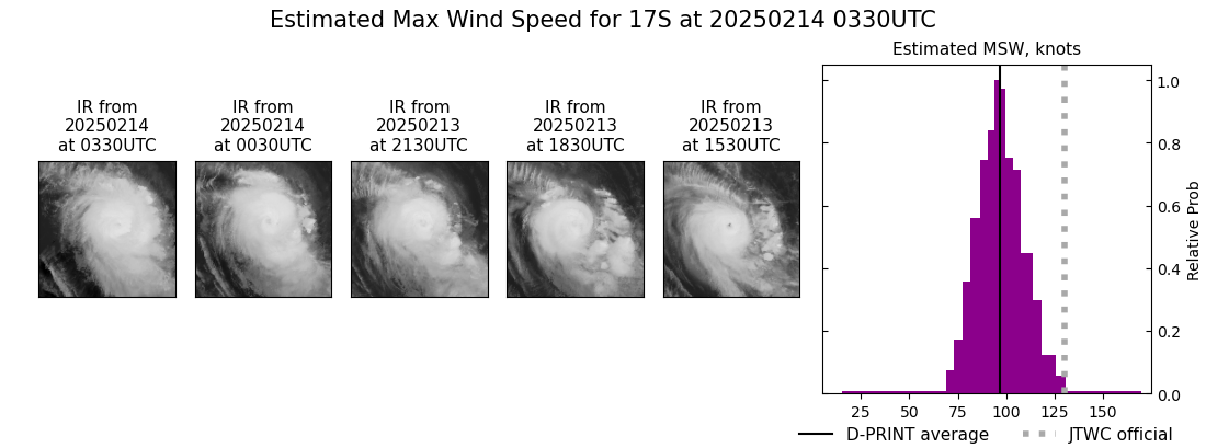 current 17S intensity image