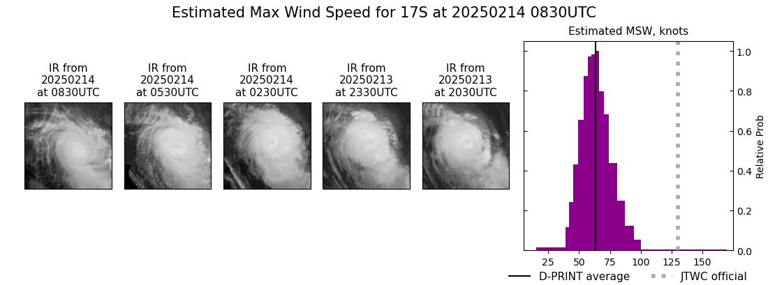 current 17S intensity image