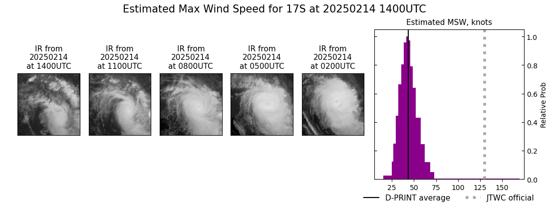 current 17S intensity image