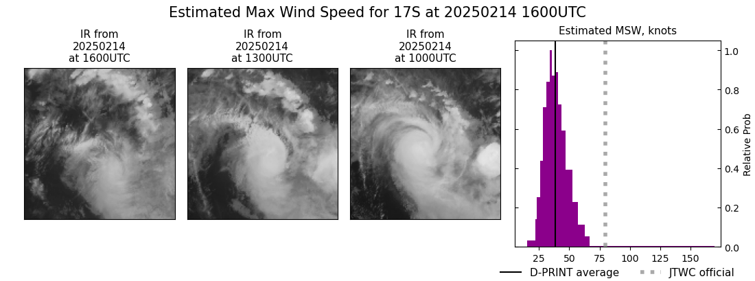 current 17S intensity image