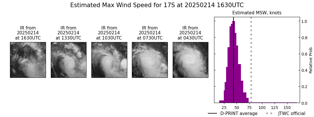 current 17S intensity image