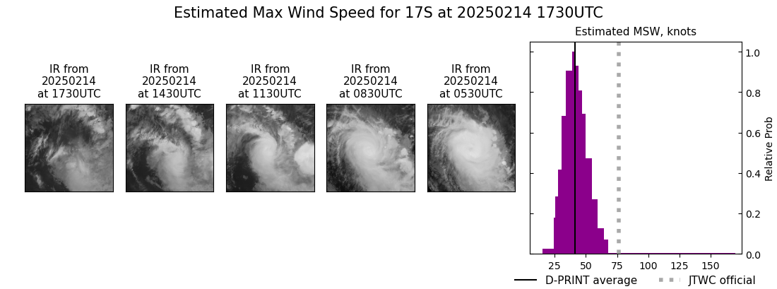 current 17S intensity image