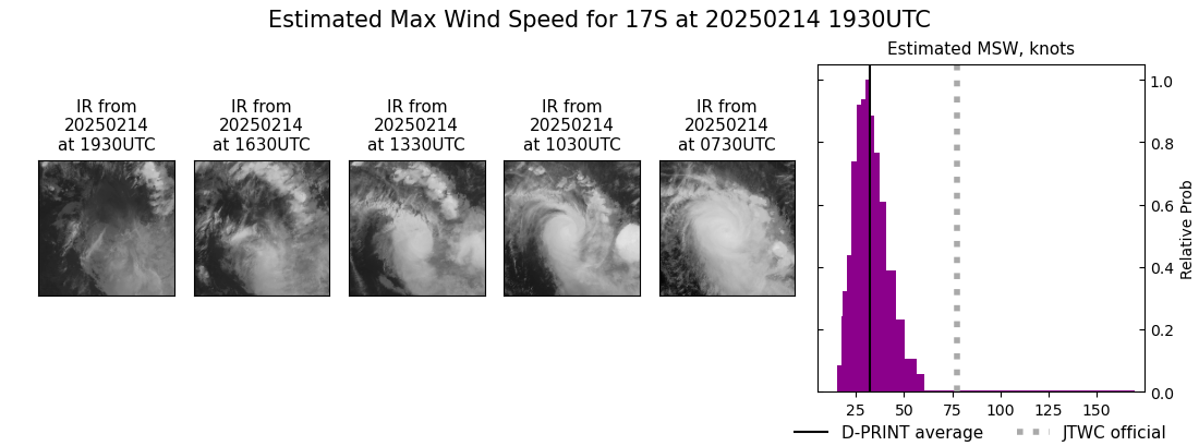 current 17S intensity image