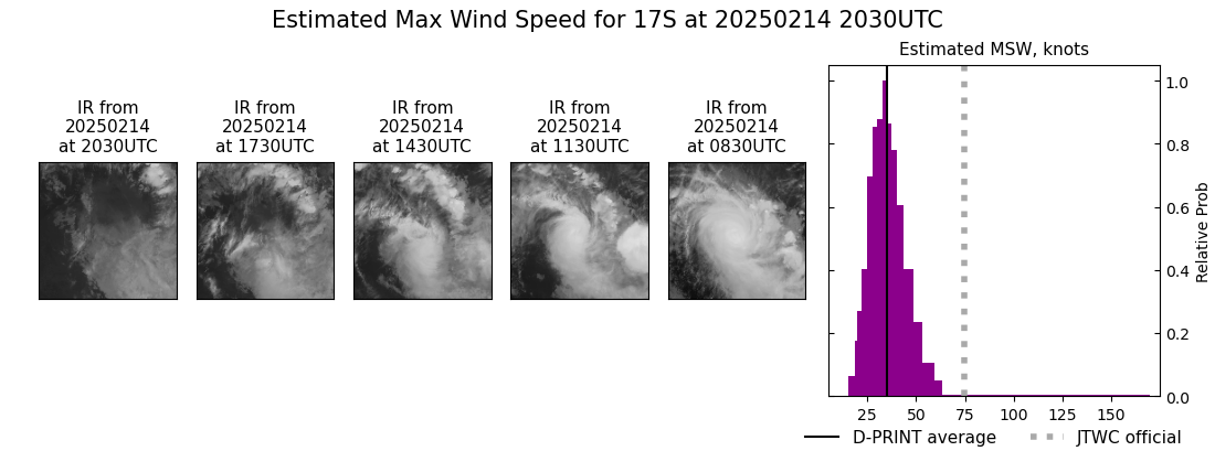 current 17S intensity image