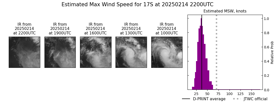 current 17S intensity image