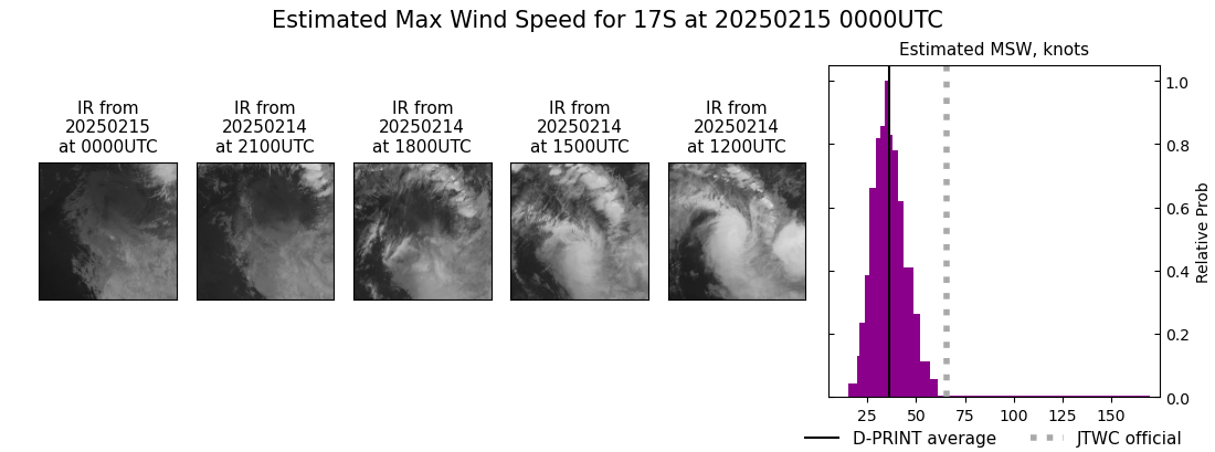 current 17S intensity image