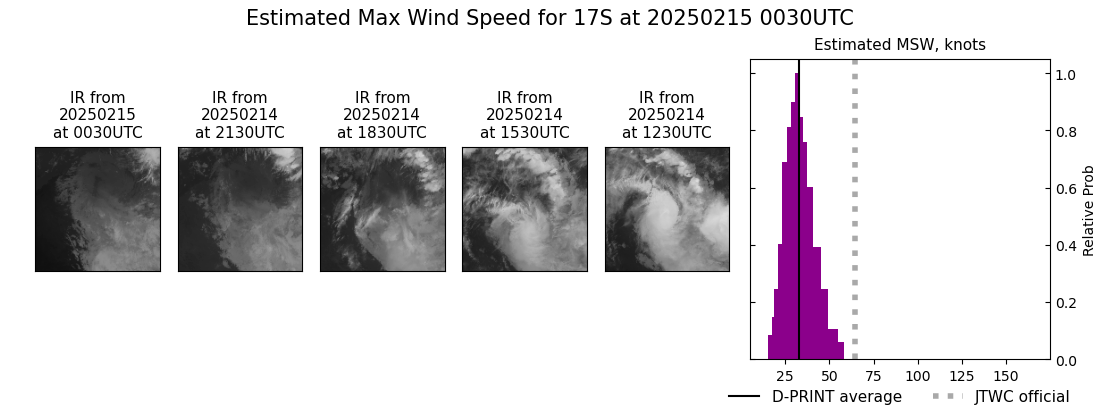 current 17S intensity image