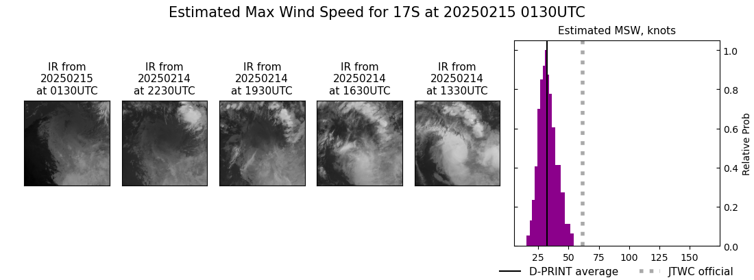 current 17S intensity image