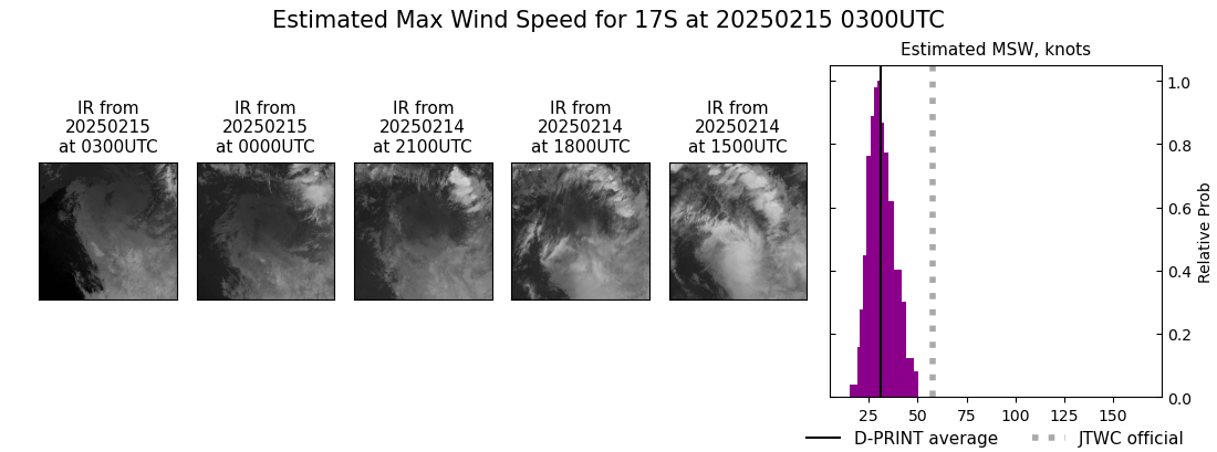 current 17S intensity image