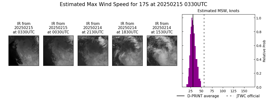 current 17S intensity image
