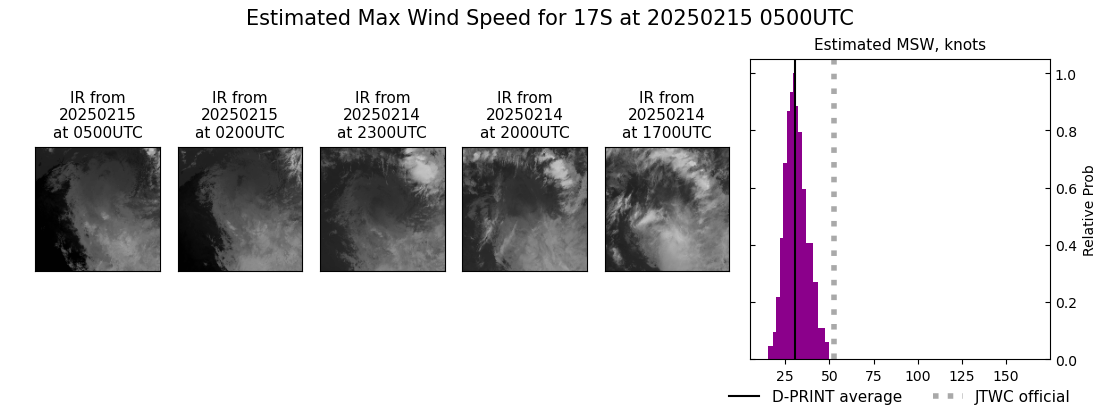 current 17S intensity image
