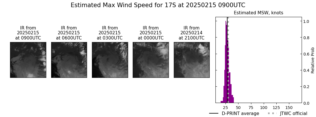 current 17S intensity image
