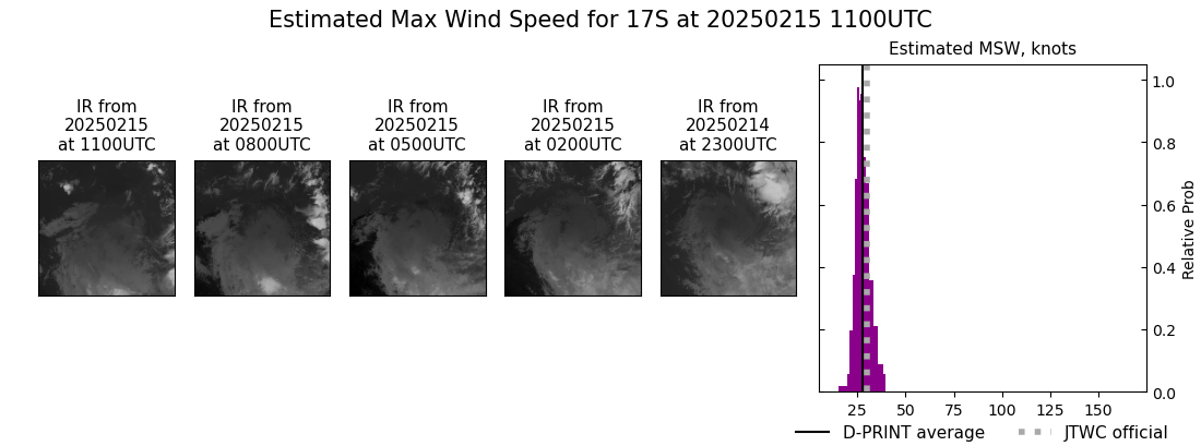 current 17S intensity image