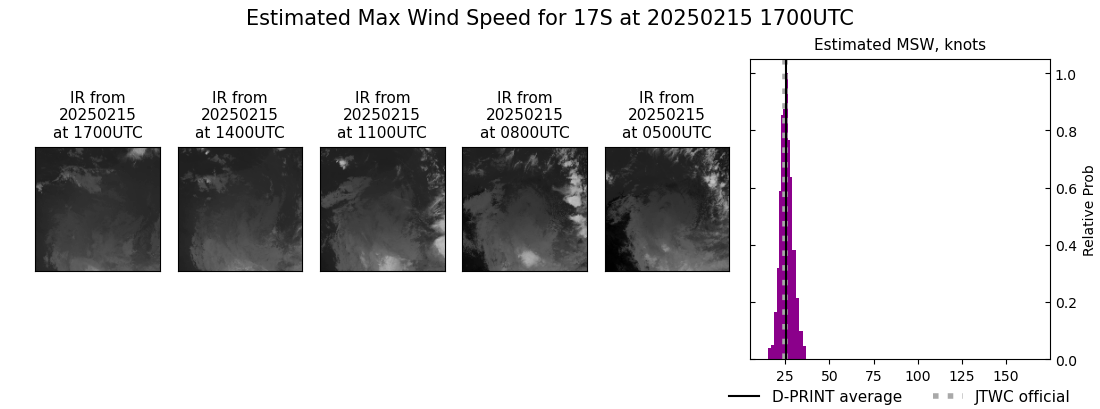 current 17S intensity image