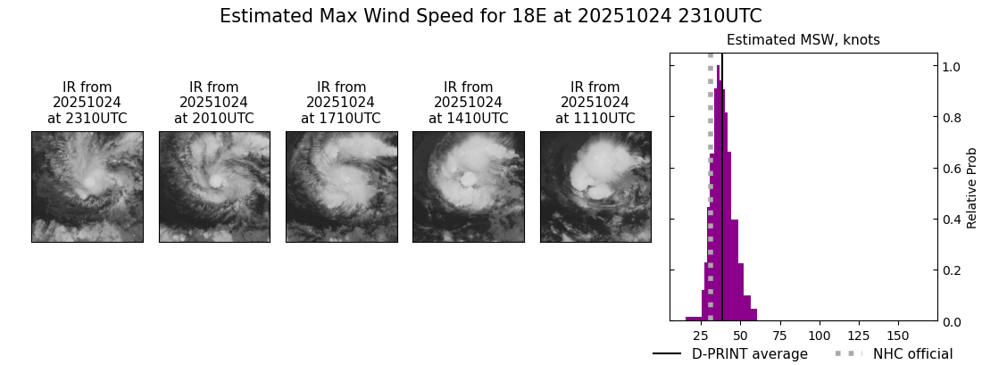 current 18E intensity image