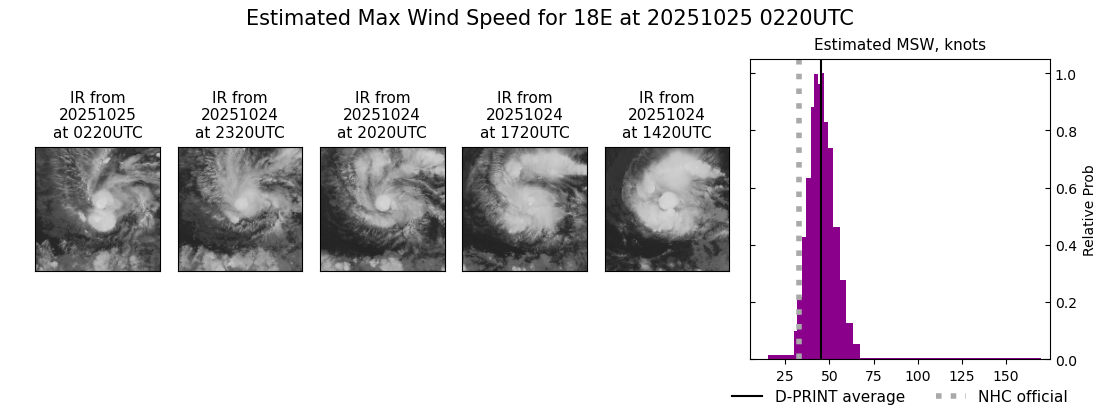 current 18E intensity image