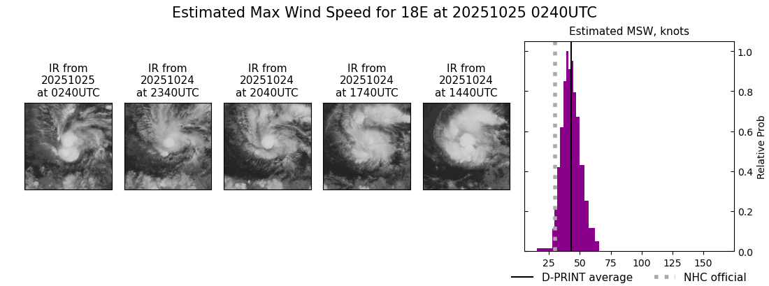 current 18E intensity image