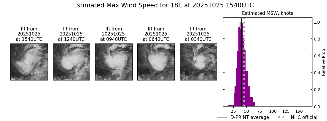 current 18E intensity image