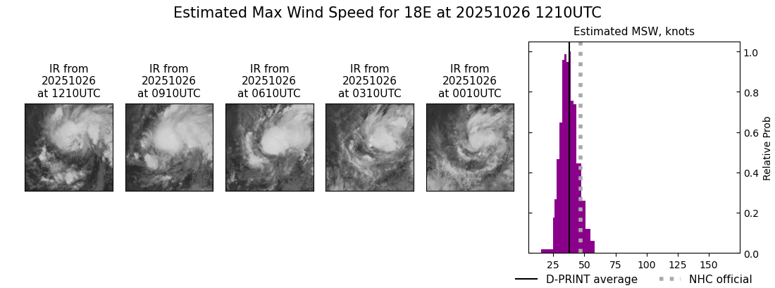 current 18E intensity image