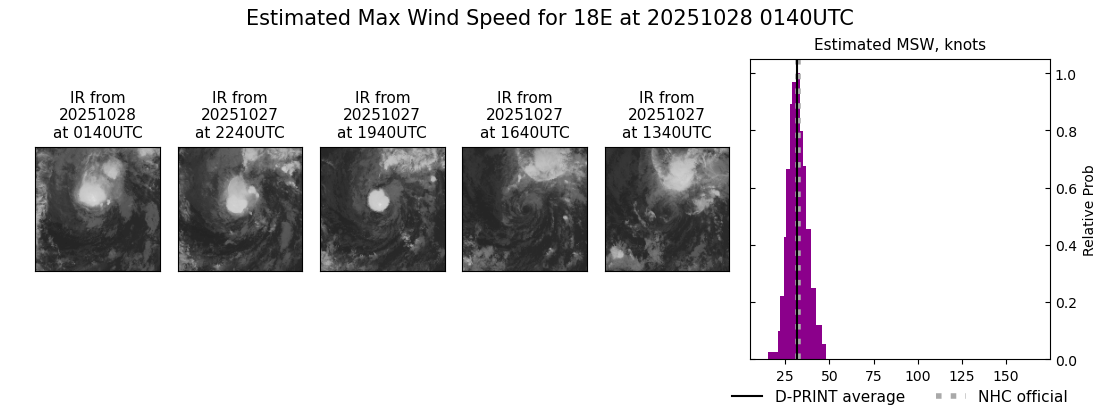 current 18E intensity image