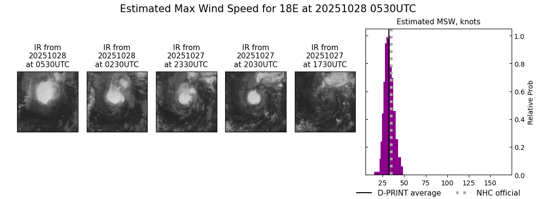 current 18E intensity image