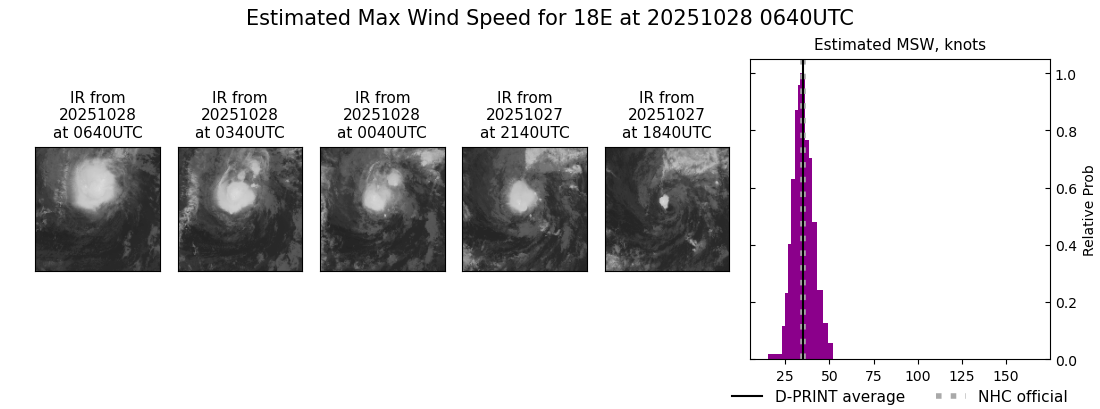 current 18E intensity image