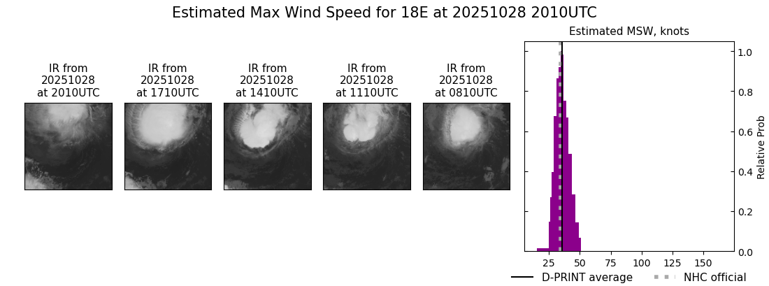 current 18E intensity image