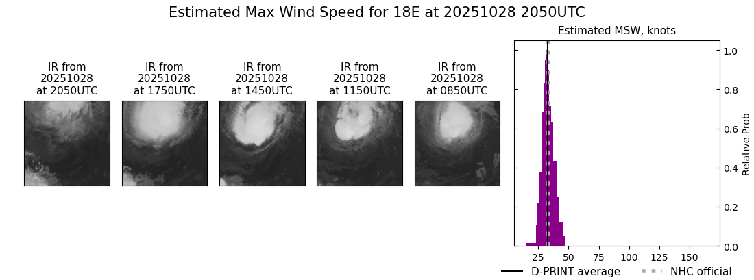 current 18E intensity image