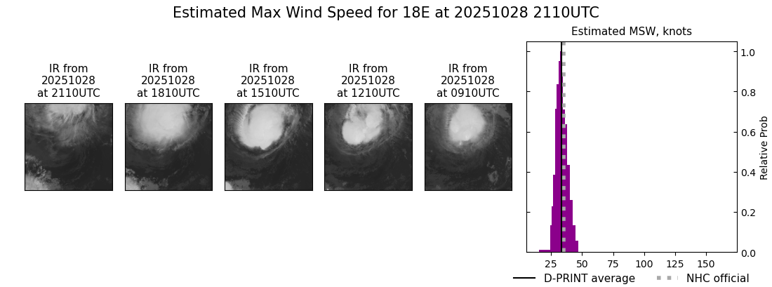 current 18E intensity image