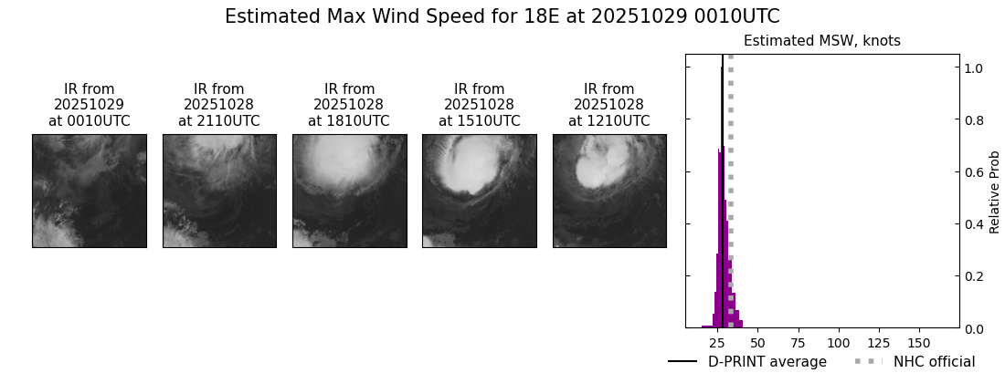 current 18E intensity image