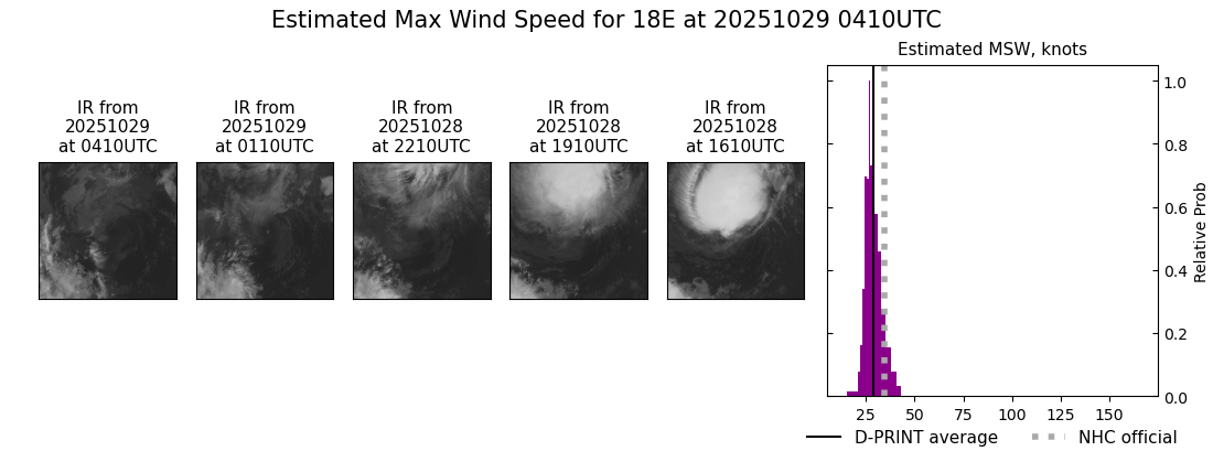 current 18E intensity image