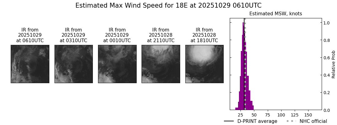 current 18E intensity image