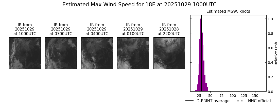 current 18E intensity image