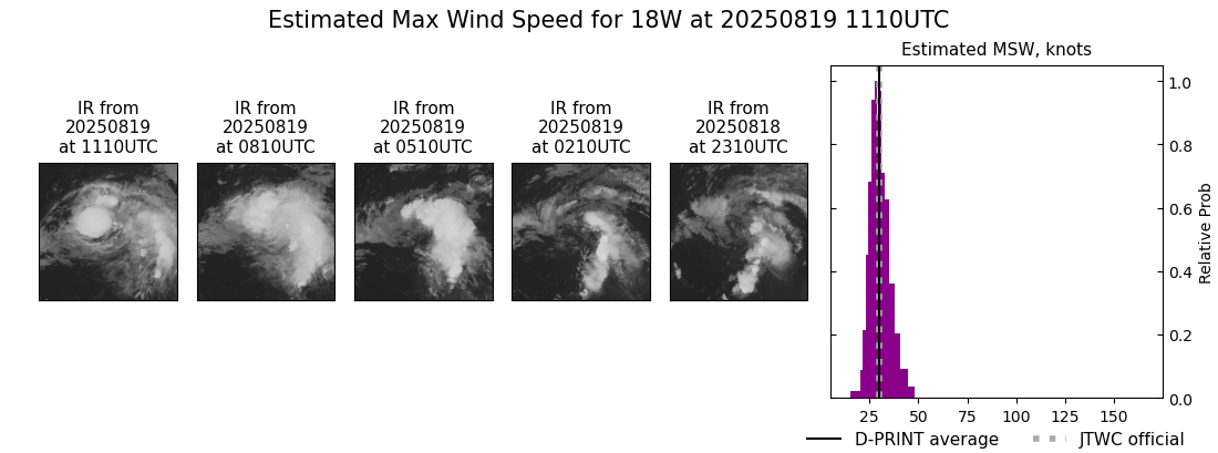 current 18W intensity image