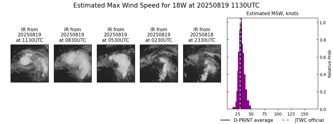 current 18W intensity image