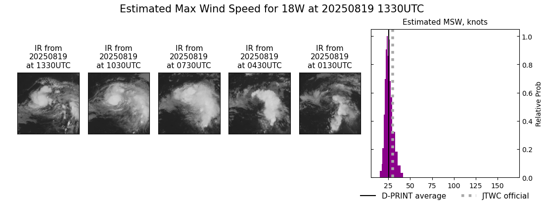 current 18W intensity image