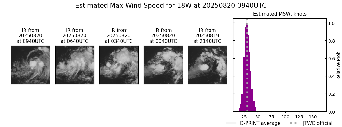 current 18W intensity image