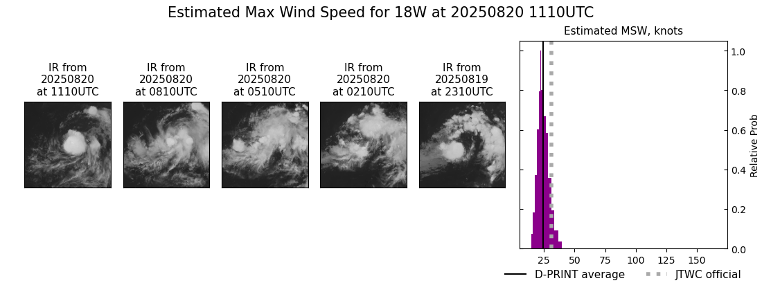 current 18W intensity image