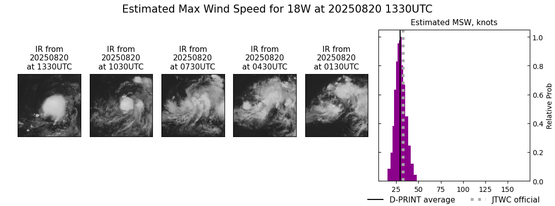 current 18W intensity image