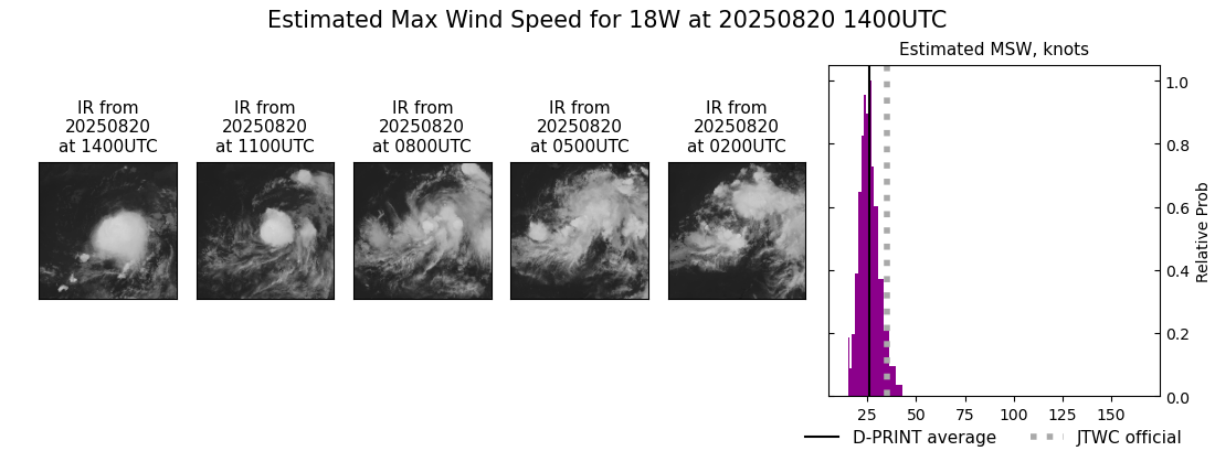 current 18W intensity image