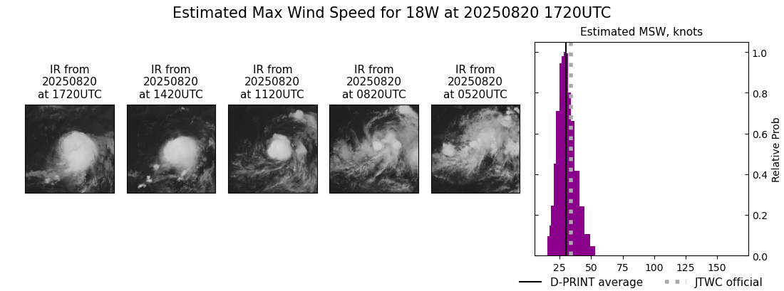current 18W intensity image