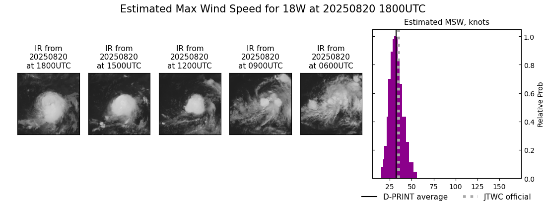 current 18W intensity image