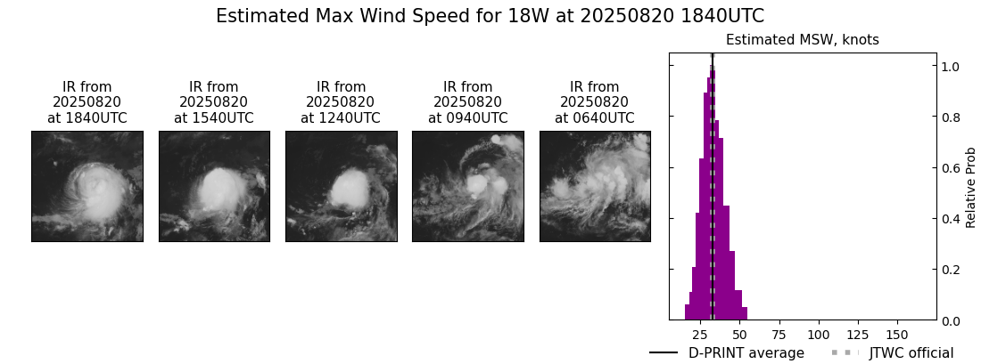 current 18W intensity image
