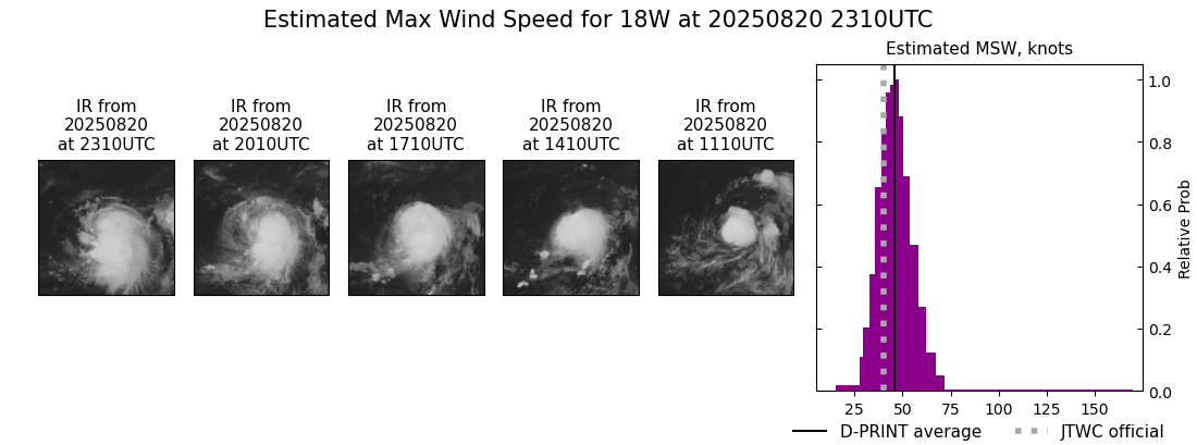current 18W intensity image