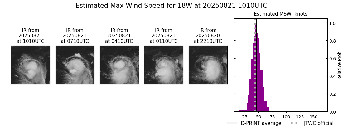 current 18W intensity image