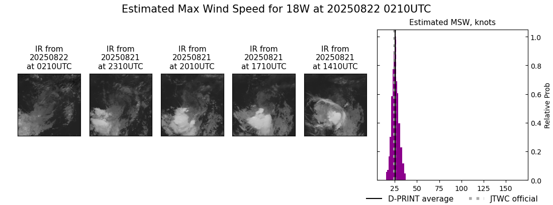 current 18W intensity image