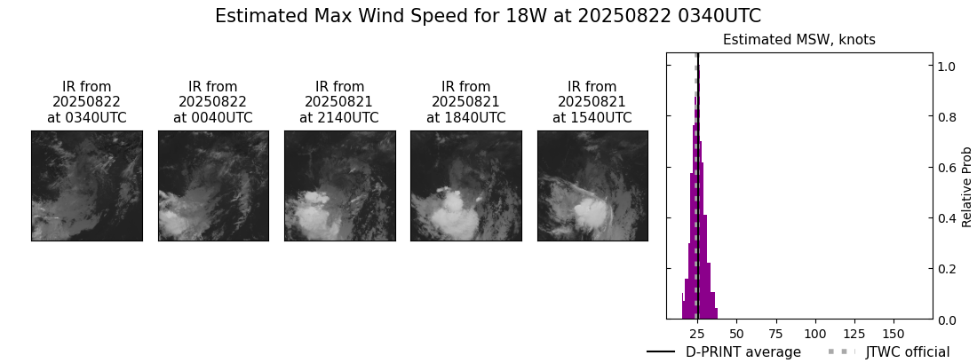 current 18W intensity image